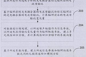 光電耦合器抗輻照能力無損篩選方法及裝置