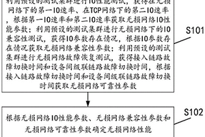 用于確定無(wú)損網(wǎng)絡(luò)性能的方法及裝置、電子設(shè)備、存儲(chǔ)介質(zhì)