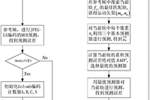 具有抗誤碼機制的幀間無損編碼與智能解碼方法