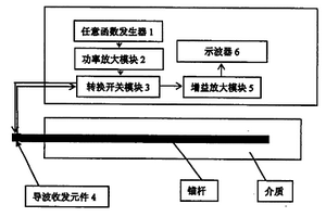 利用超聲導(dǎo)波無損檢測埋置于不同介質(zhì)中錨桿長度的方法