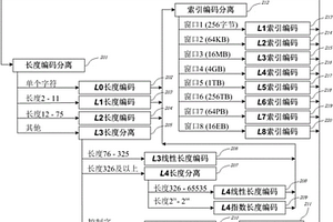 支持特大型數(shù)據(jù)窗口的無(wú)損壓縮編碼方法及系統(tǒng)