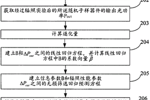 GaN發(fā)光二極管抗輻照能力無損篩選方法及裝置