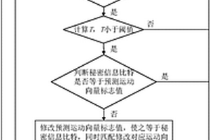 基于標(biāo)志位參數(shù)修改的大容量無(wú)損HEVC信息隱藏方法