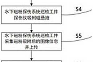 基于視覺(jué)和磁粉相結(jié)合的水下無(wú)損探傷設(shè)備及處理方法