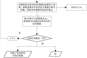 面向線列掃描紅外成像非均勻性殘差的無損壓縮方法