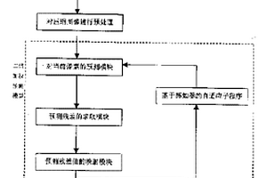 基于感知器的彩色圖像無(wú)損壓縮方法