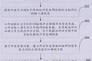 脈沖寬度調制器抗輻照能力無損篩選方法及裝置