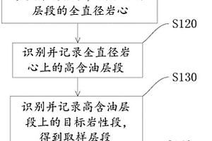 巖樣無損取樣方法