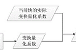 JPEG圖像的無損二次壓縮方法