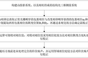 編碼結(jié)構(gòu)光的階次無損校正方法