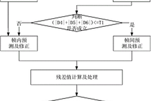 基于混合熵編碼的衛(wèi)星序列圖像無損壓縮方法及系統(tǒng)