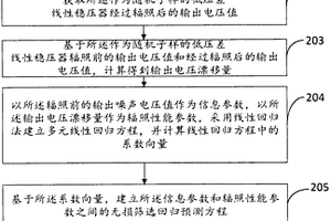 低壓差線性穩(wěn)壓器抗輻照能力無損篩選方法及裝置