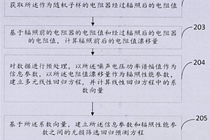 電阻器抗輻照能力無損篩選方法及裝置