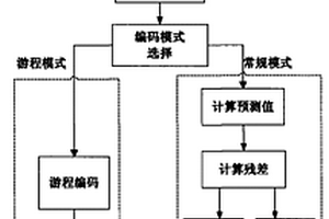 基于改進(jìn)JPEG-LS算法的遙感圖像近無(wú)損壓縮硬件實(shí)現(xiàn)方法