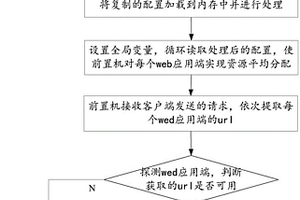 交易無(wú)損的分布式部署方法及系統(tǒng)