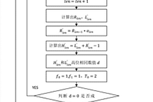 無損的概率模型變換方法