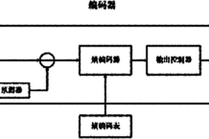 高光譜遙感圖像的無損壓縮編碼器及其譯碼器