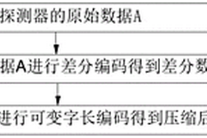 CT數(shù)據(jù)無(wú)損壓縮、解壓方法、系統(tǒng)、電子設(shè)備及存儲(chǔ)介質(zhì)