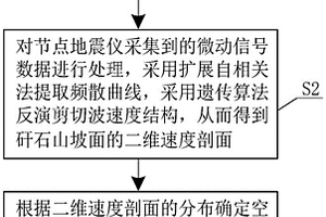 無損高效的矸石山地質(zhì)結構調(diào)查方法