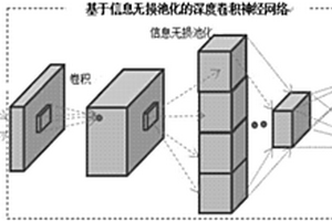 基于信息無損池化的深度神經(jīng)網(wǎng)絡(luò)方法