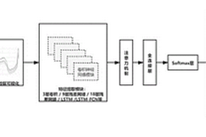 基于深度回歸網(wǎng)絡(luò)的紡織纖維成分無(wú)損清潔分析方法