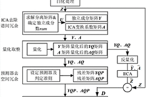 基于量化ICA的超光譜大氣紅外遙感圖像無損壓縮方法