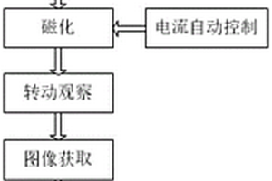 無損探傷工藝參數(shù)匹配優(yōu)化專家系統(tǒng)