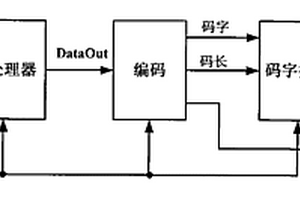 星載圖像無損壓縮處理系統(tǒng)