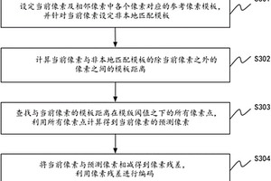 無損圖像壓縮方法及裝置