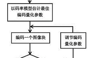 率失真性能近似最優(yōu)的JPEG-LS圖像近無損壓縮的碼率控制方法