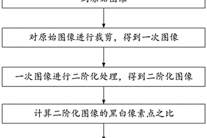 基于RGB圖像高通量無損獲取田間棉花有效葉面積的方法