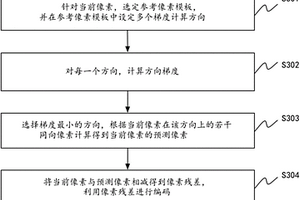 圖像無(wú)損壓縮方法及裝置