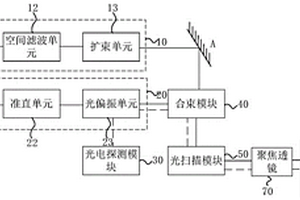 半導(dǎo)體晶片無損探傷裝置及方法