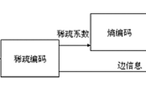 基于基追蹤的音頻無損壓縮編碼、解碼方法及系統(tǒng)