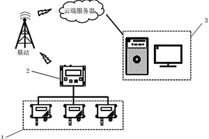 海洋環(huán)境下鋼筋混凝土結(jié)構(gòu)腐蝕劣化過程的無損評估系統(tǒng)