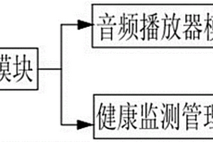 健康運動無損音頻播放器