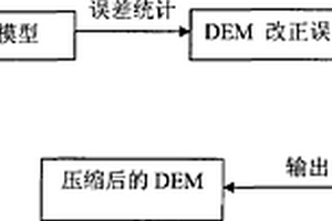 高效的數(shù)字高程模型數(shù)據(jù)無損壓縮的方法