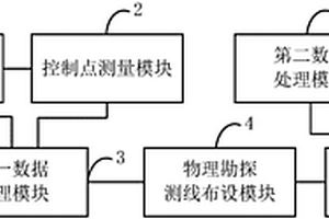 基于空地一體化的垃圾填埋場(chǎng)無(wú)損掃描的方法及系統(tǒng)