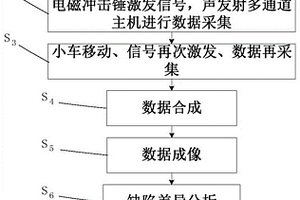 鐵路軌道板結(jié)構(gòu)內(nèi)部病害車載無損檢測系統(tǒng)及方法