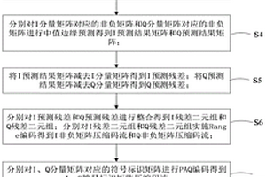 雷達回波序列的無損壓縮方法、裝置和雷達系統(tǒng)