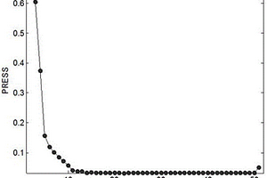 快速、無損鑒別轉(zhuǎn)基因大豆方法