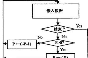 雙閾值的圖像無損數據嵌入方法