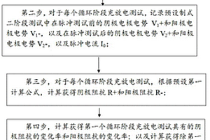 無損分析電池循環(huán)過程中電極阻抗穩(wěn)定性的方法