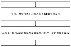 支持alpha通道的無(wú)損圖片壓縮方法、裝置及介質(zhì)