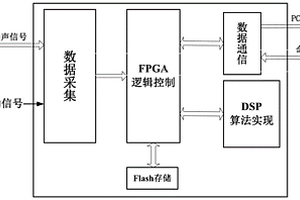 四通道噪聲信號無損壓縮裝置