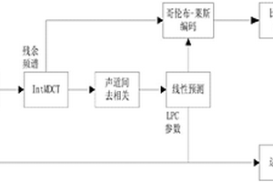 無損音頻壓縮編碼方法及其解碼方法