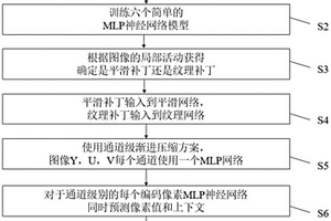 無損圖像壓縮方法及系統(tǒng)