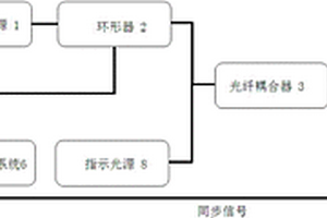 多層膠帶內(nèi)部指紋無損顯現(xiàn)系統(tǒng)