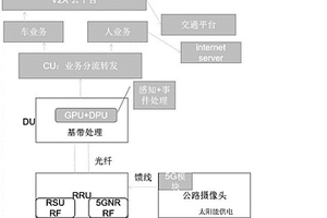 基于5G基站型RSU和無損視頻及邊緣處理的V2X智慧交通系統(tǒng)