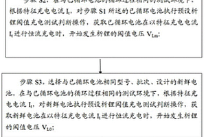 判斷電池在循環(huán)過程中是否發(fā)生析鋰的無損分析方法